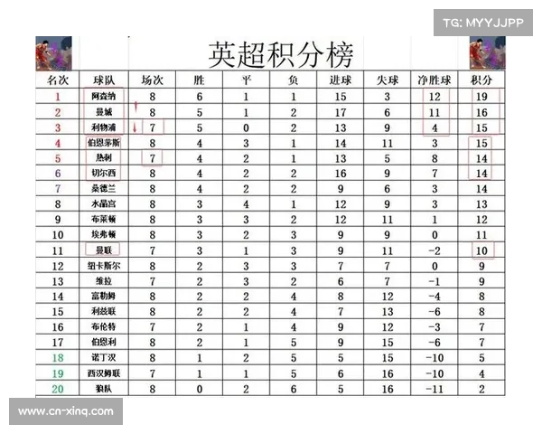 英超格局大乱第二至第十一名仅差三分群雄混战积分榜