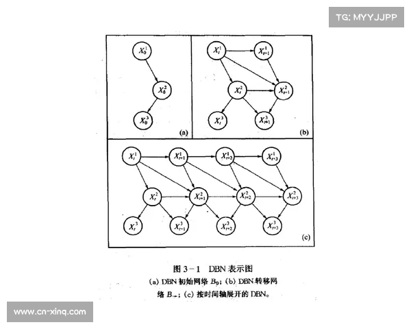 贝叶斯概率模型显示西班牙胜率70%，但穿盘概率仅40%